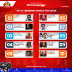 Top 10 trending music in Ghana