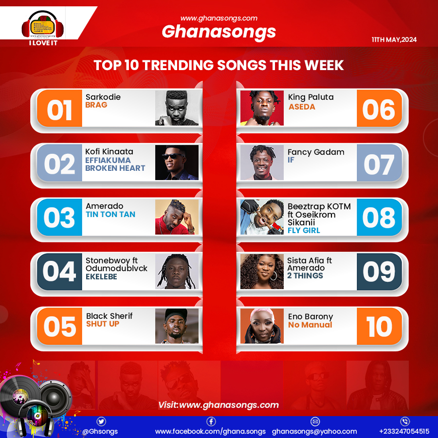 Top 10 trending music in Ghana